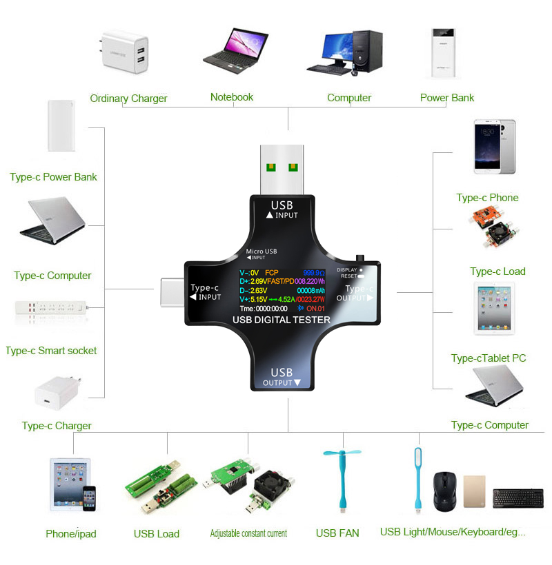 USB Tester DC Type-C PD Digita - Logic Analyzer Usb recension och pris