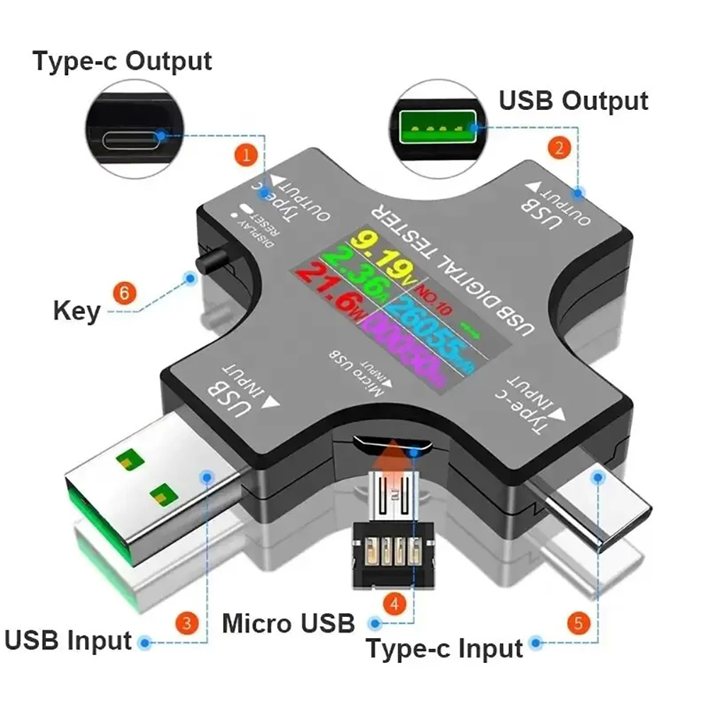USB Tester Type-C PD Color Dig - Logic Analyzer Usb recension och pris